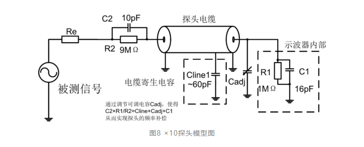 四步检查法轻松搞定示波器测量高速信号|榴莲视频官网下载分享