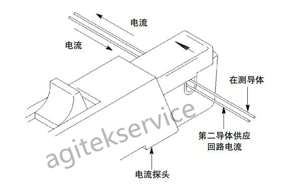 泰克示波器电源测试技巧详解|泰克示波器维修中心