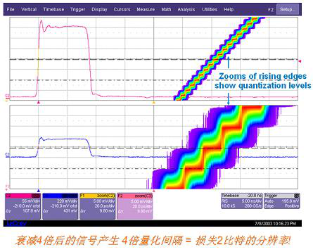 榴莲视频官网下载分享影响电源噪声结果准确性的因素知多少？