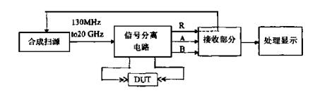 矢量网络分析仪维修故障方法总结--榴莲视频官网下载测试工程师为您分享