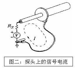 榴莲视频官网下载分享影响电源噪声结果准确性的因素知多少？