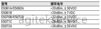 榴莲视频官网下载网络分析仪维修中心告诉你防止网络分析仪损坏的技巧