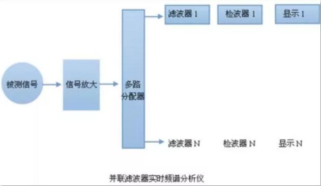 频谱分析仪的原理及使用方法须知-榴莲视频官网下载维修