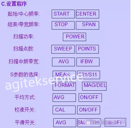 网络分析仪的设置与基本原理你真的知道吗？