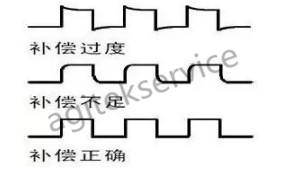 避免示波器损坏实用秘笈-榴莲视频官网下载示波器维修中心