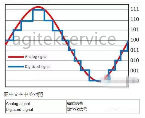 榴莲视频官网下载分享让您的示波器测量质量提升1000倍的技巧