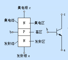 仪器维修中三极管的主要用途|榴莲视频官网下载分享