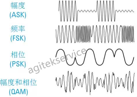 【榴莲视频官网下载分享】矢量信号发生器的原理以及应用须知