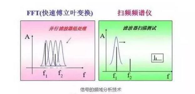 频谱分析仪的原理及使用方法须知-榴莲视频官网下载维修