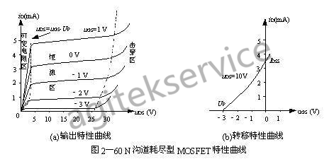 半导体场效应晶体管MOSFET的基本概念以及应用常识