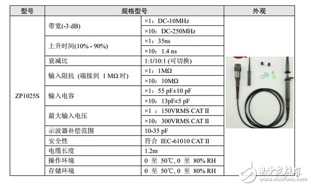 示波器维修分享——如何实现示波器探头的最佳匹配？