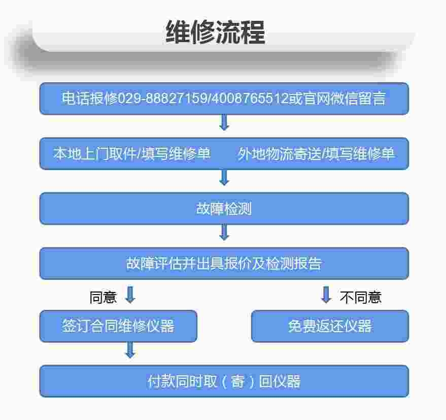 西安榴莲视频官网下载维修怎么样？好的仪器维修厂家在哪找？