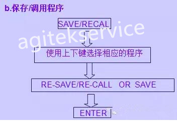 网络分析仪的设置与基本原理你真的知道吗？