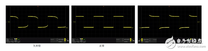 示波器维修分享——如何实现示波器探头的最佳匹配？