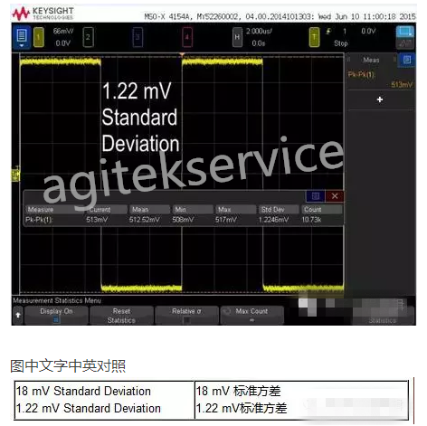 榴莲视频官网下载告诉您如何让示波器测量质量提升 1000 倍？