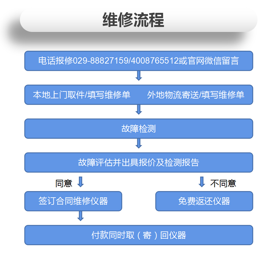 污污污榴莲视频2606B源表维修案例【榴莲视频官网下载维修】