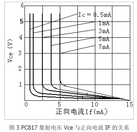 TL431可控精密稳压源典型应用案例-电源维修