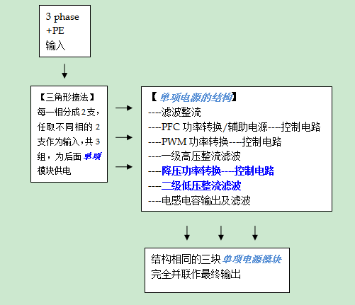 EA-CPS8080-250电源仪器维修案例详解