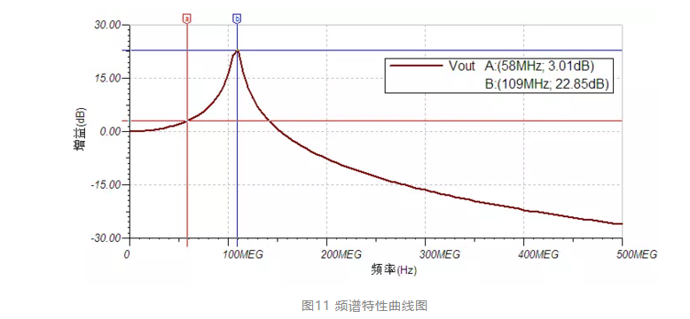 四步检查法轻松搞定示波器测量高速信号|榴莲视频官网下载分享