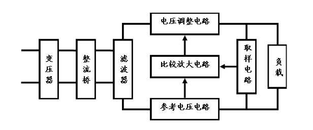 直流电源仪器知用中的常见误区以及注意事项有哪些？-榴莲视频官网下载维修