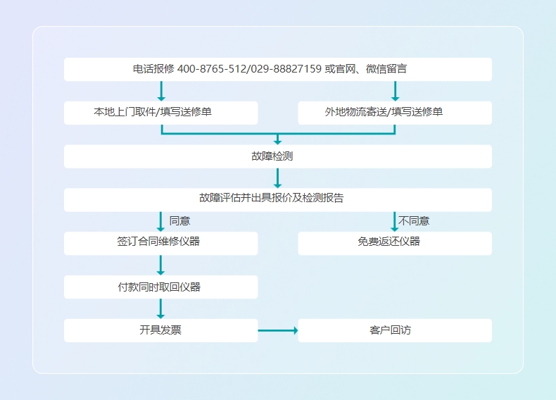 微信截图_20240704155615