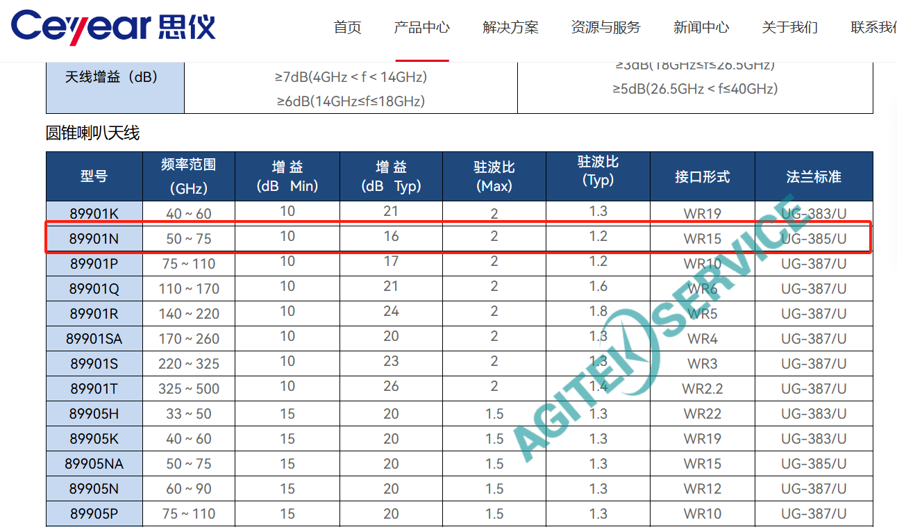 车载波雷达反射测试