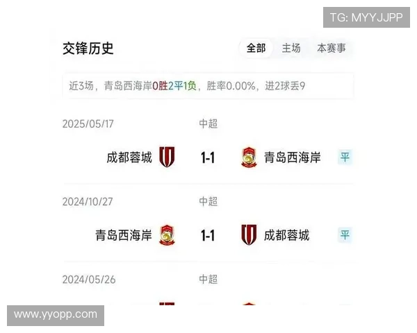 成都对决西海岸四外援之战